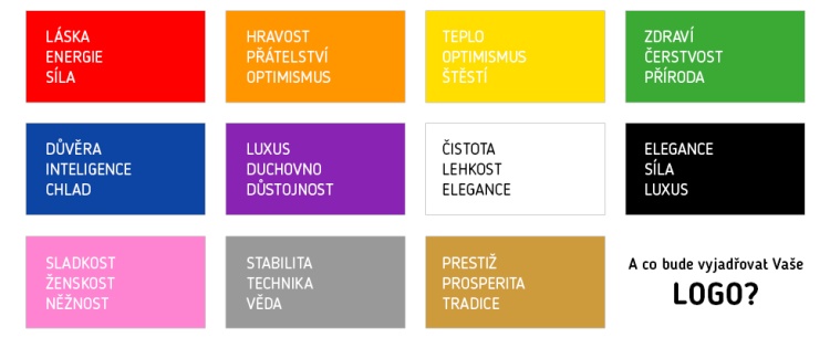 Psychologie barev ve firemní identitě – co může vyjadřovat vaše logo